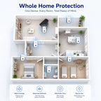Pest Reject™ – Powerful Ultrasonic Pest Repeller (Buy 1 Get 1 Free)